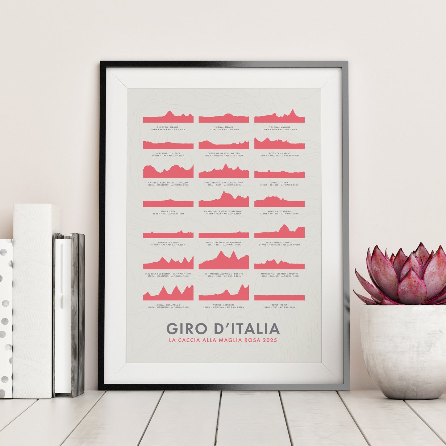 Giro d’Italia Poster - Stage Route Elevation Profiles Art Print