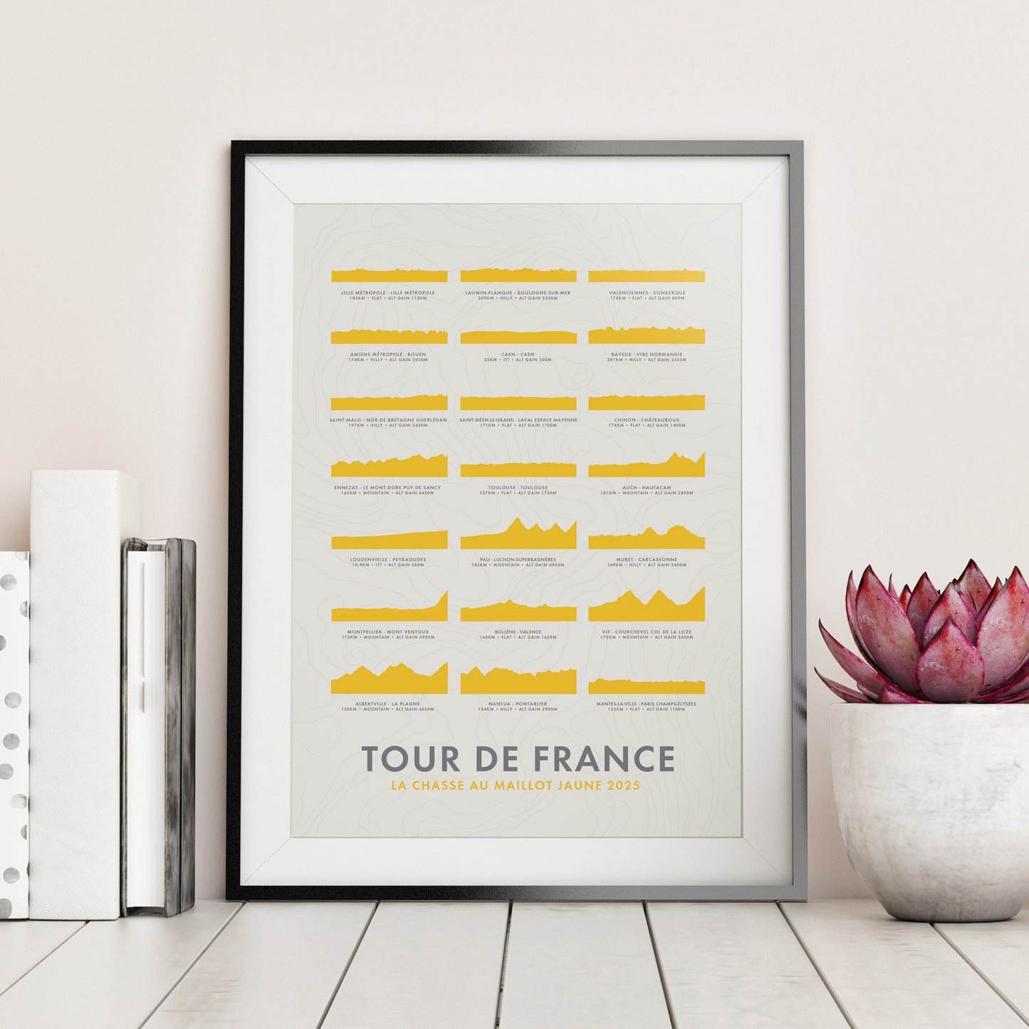 Tour de France 2025 Poster - Stage Route Elevation Profiles Art Print