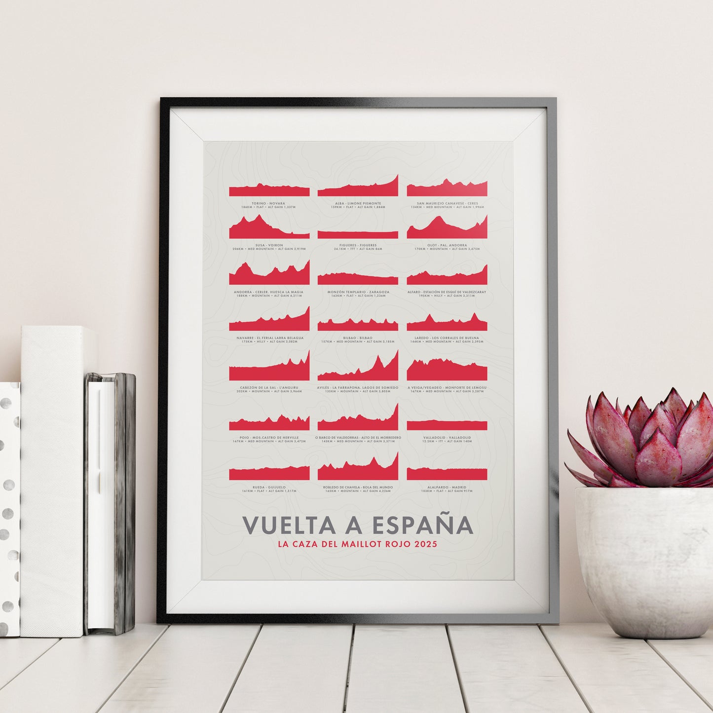 Vuelta a España Poster - Stage Route Elevation Profiles Art Print