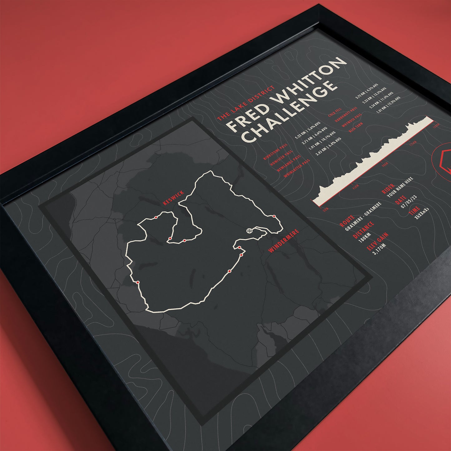 Fred Whitton Challenge - Personalised Lake District Cycling Route Map