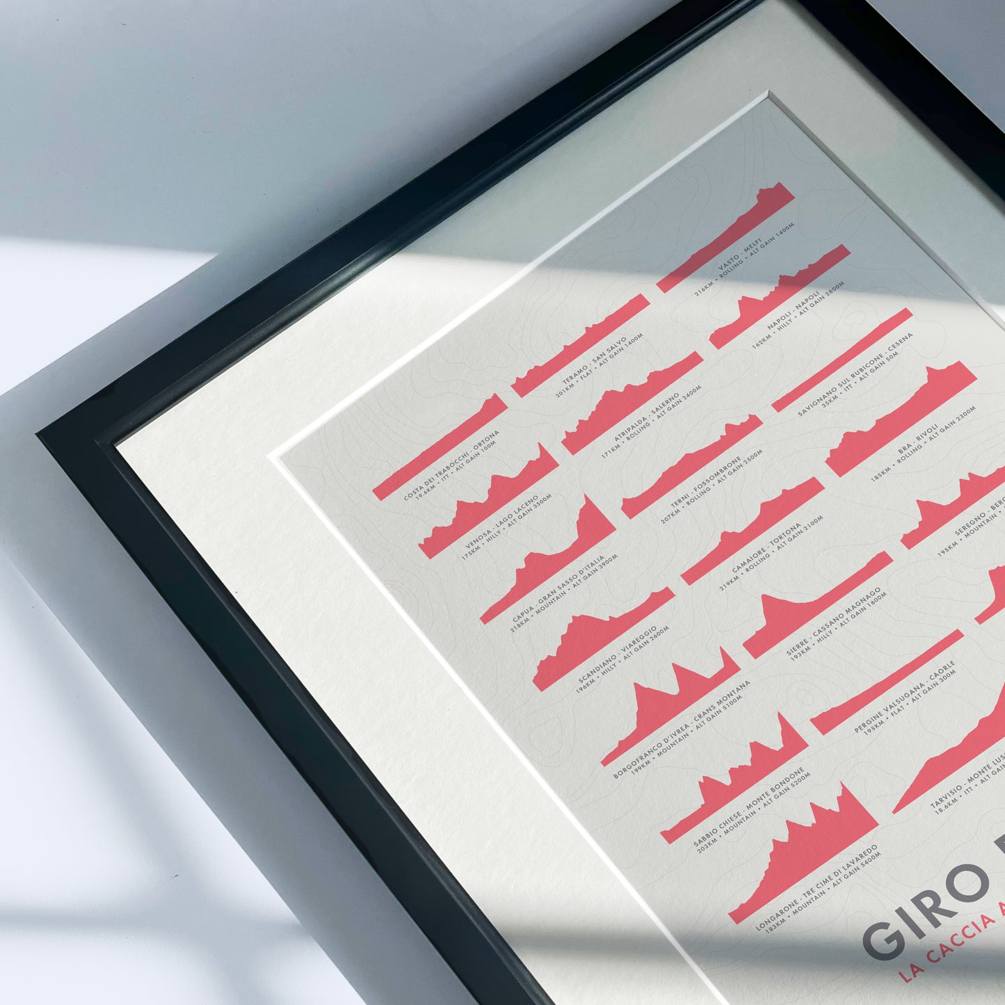 Giro d’Italia 2024 Poster - Stage Route Elevation Profiles Art Print